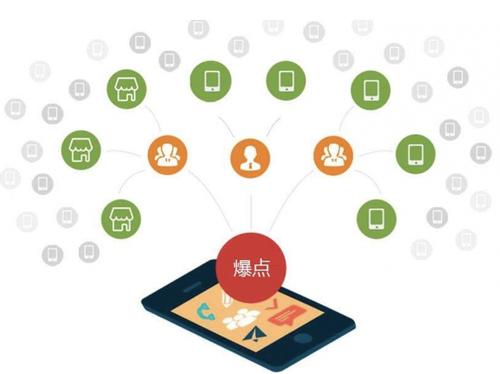 高唐为什么越来越多的企业通过软文营销来引流